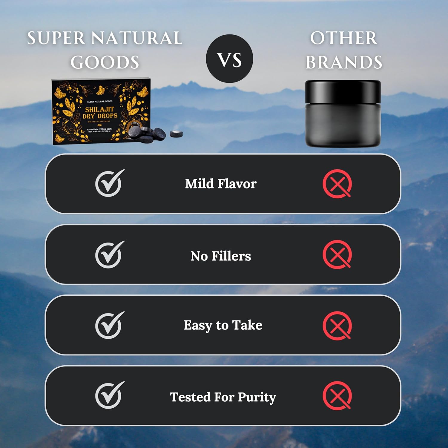 Pure Shilajit Resin Dry Drops - High Potency, Grade A, 100% Pure & Natural with Fulvic Acid & 85+ Trace Minerals