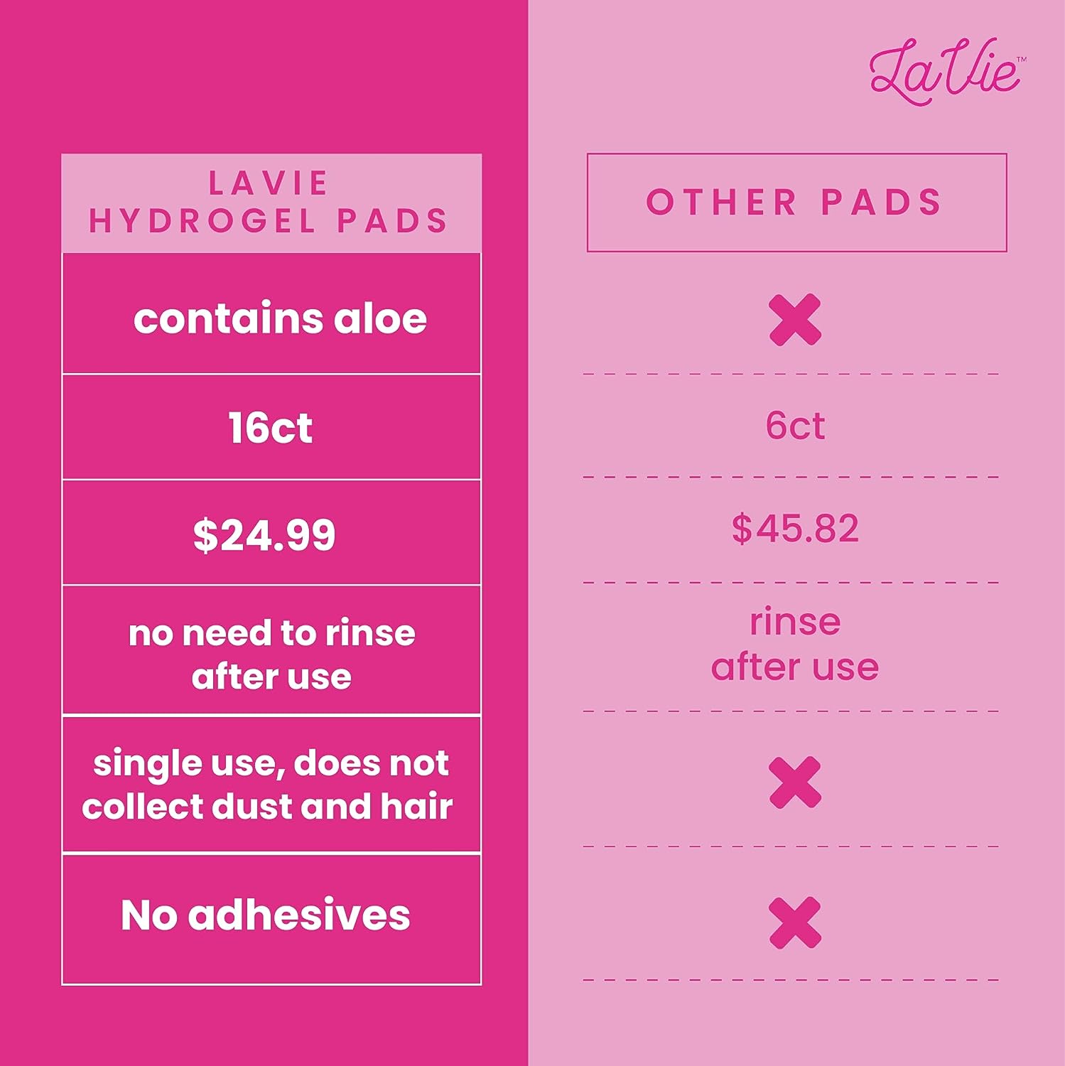 Hydrogel Nipple Pads