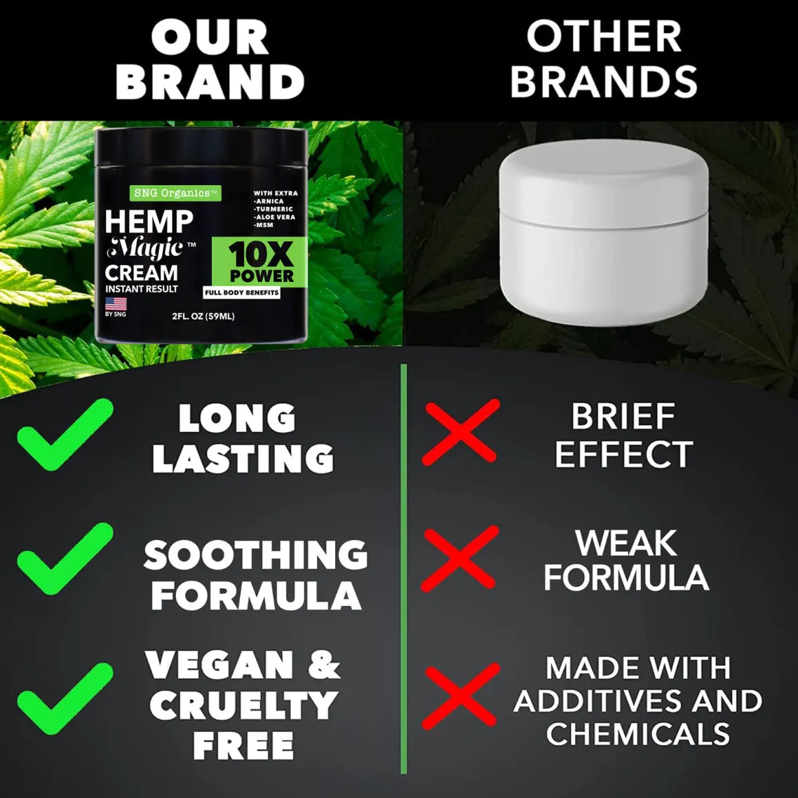 Hemp Magic Cream for Pain Relief & Inflammation (Made in USA)