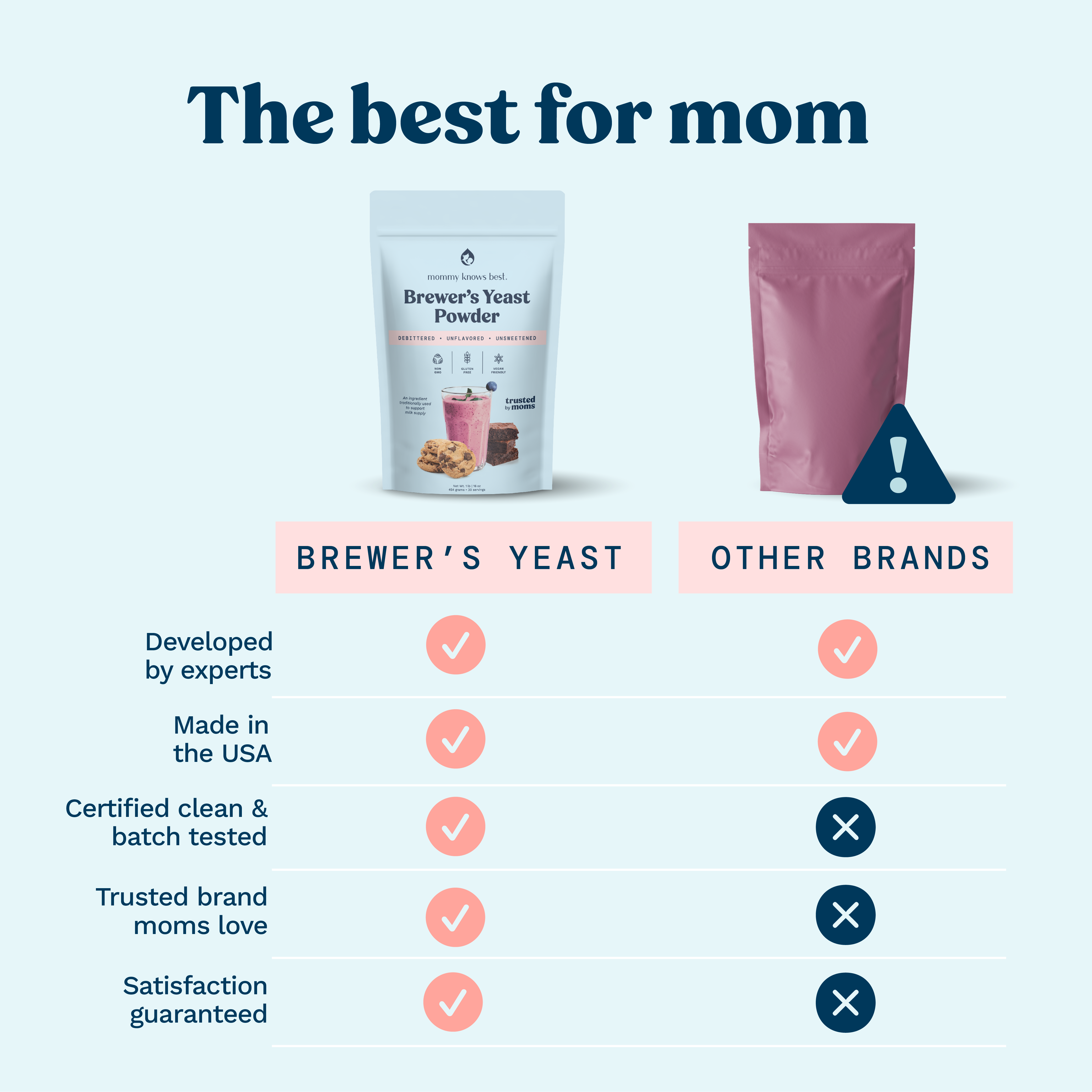 Brewers Yeast Powder for Lactation - 32oz