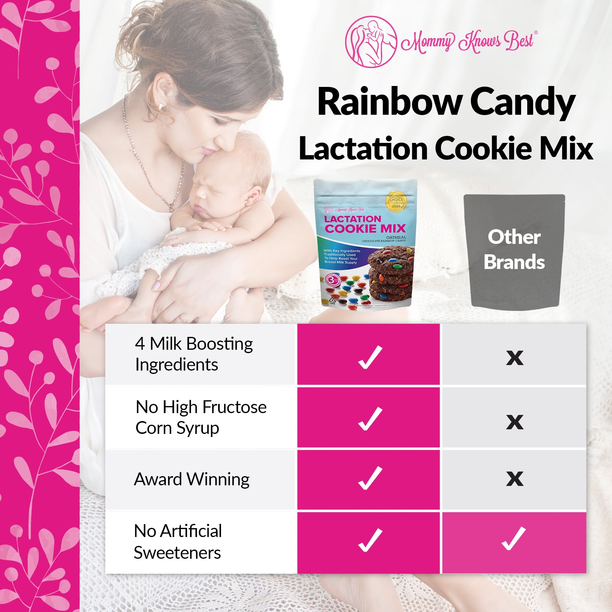Lactation Cookie Mix - Rainbow Candy - 16 oz